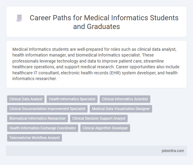 Career Paths for Medical Informatics Students and Graduates