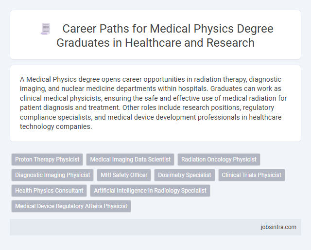 Career Paths for Medical Physics Degree Graduates in Healthcare and Research