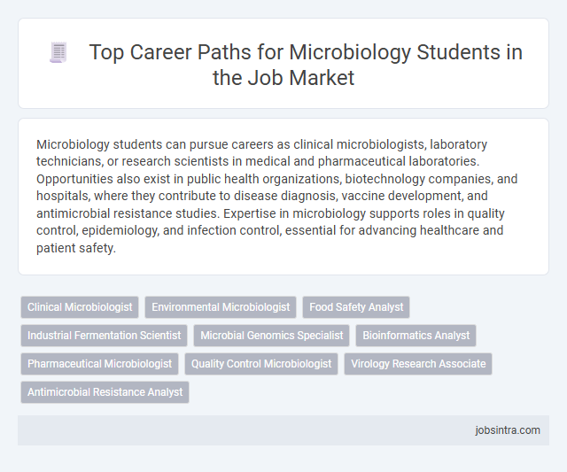 Top Career Paths for Microbiology Students in the Job Market