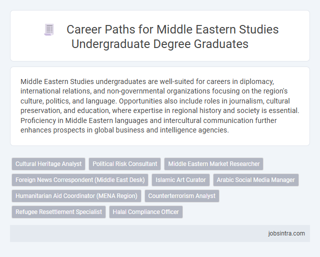 Career Paths for Middle Eastern Studies Undergraduate Degree Graduates