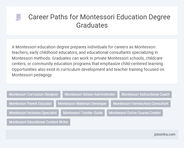 Career Paths for Montessori Education Degree Graduates
