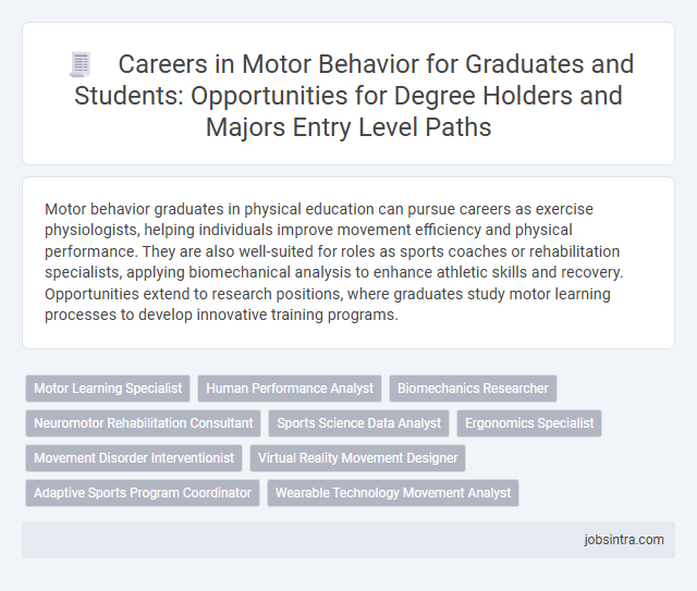 Careers in Motor Behavior for Graduates and Students: Opportunities for Degree Holders and Majors Entry Level Paths