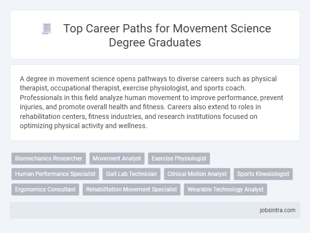 Top Career Paths for Movement Science Degree Graduates
