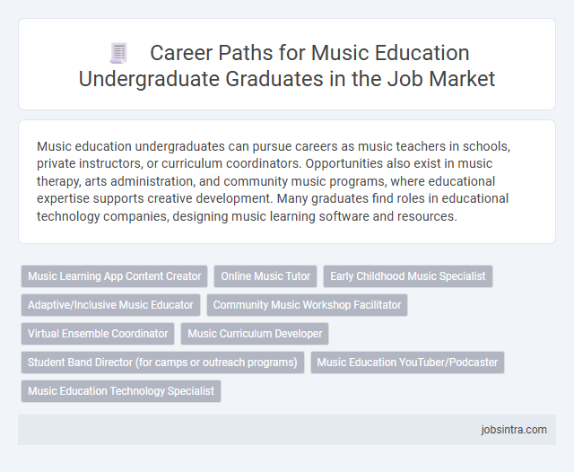 Career Paths for Music Education Undergraduate Graduates in the Job Market