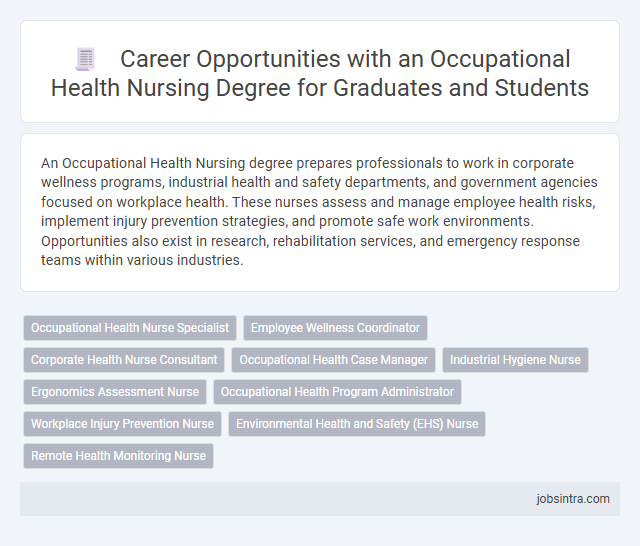 Career Opportunities with an Occupational Health Nursing Degree for Graduates and Students