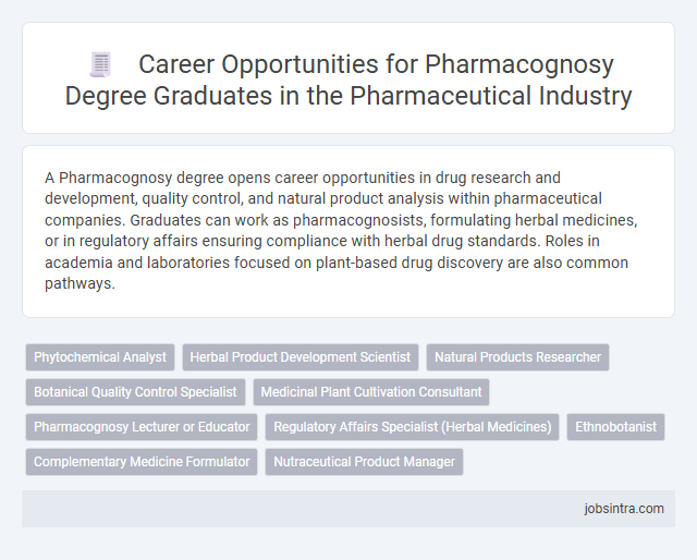 Career Opportunities for Pharmacognosy Degree Graduates in the Pharmaceutical Industry
