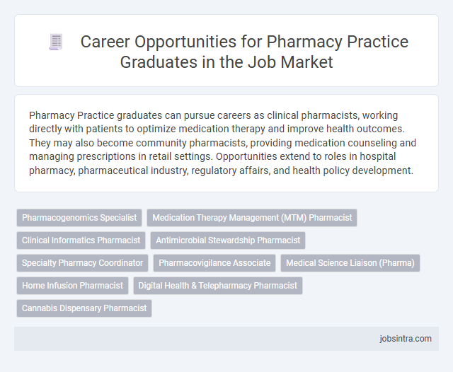 Career Opportunities for Pharmacy Practice Graduates in the Job Market