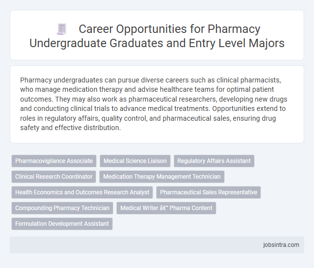 Career Opportunities for Pharmacy Undergraduate Graduates and Entry Level Majors
