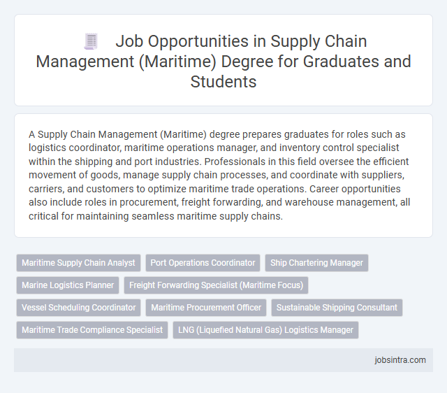 Job Opportunities in Supply Chain Management (Maritime) Degree for Graduates and Students