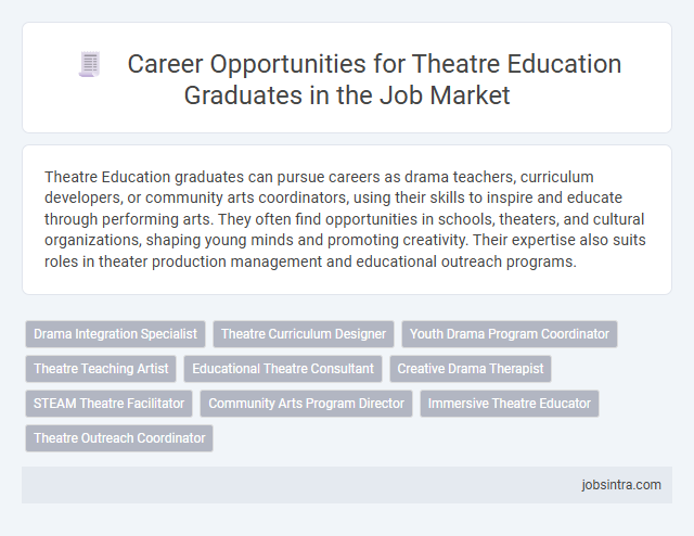 Career Opportunities for Theatre Education Graduates in the Job Market