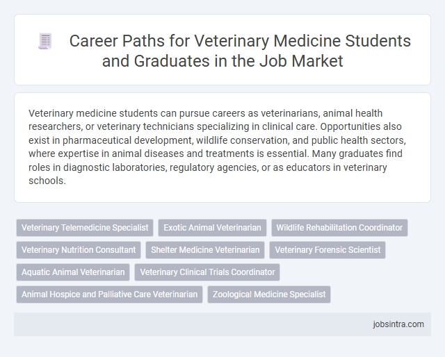 Career Paths for Veterinary Medicine Students and Graduates in the Job Market
