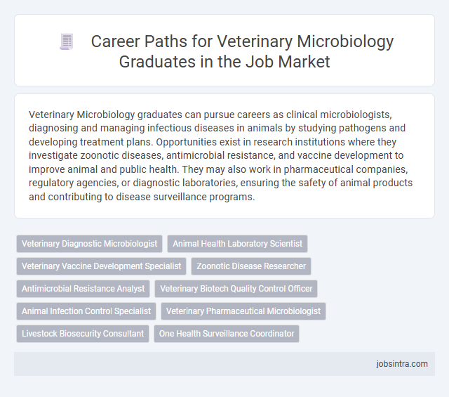 Career Paths for Veterinary Microbiology Graduates in the Job Market