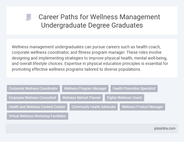 Career Paths for Wellness Management Undergraduate Degree Graduates