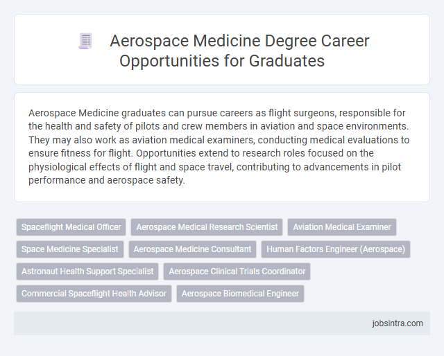 Aerospace Medicine Degree Career Opportunities for Graduates