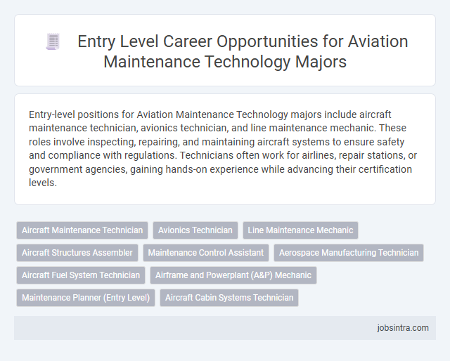 Entry Level Career Opportunities for Aviation Maintenance Technology Majors