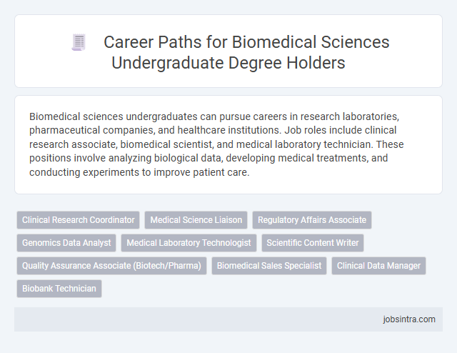 Career Paths for Biomedical Sciences Undergraduate Degree Holders