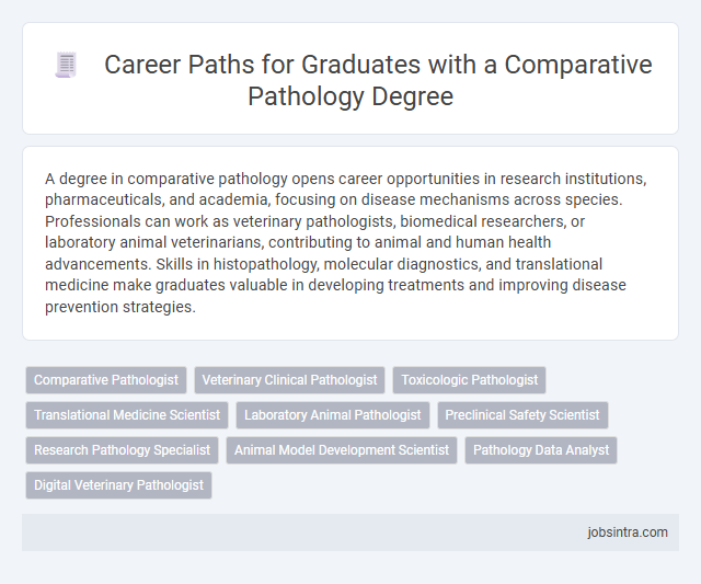 Career Paths for Graduates with a Comparative Pathology Degree