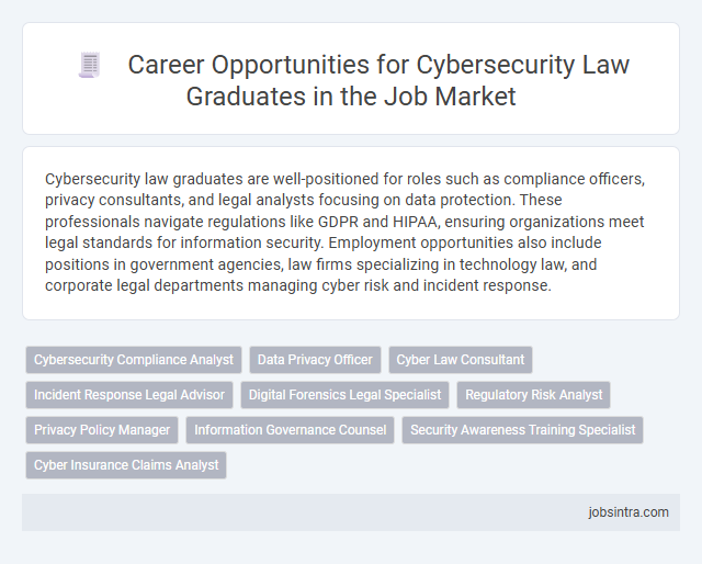 Career Opportunities for Cybersecurity Law Graduates in the Job Market