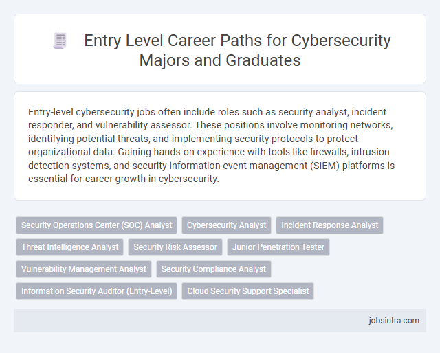 Entry Level Career Paths for Cybersecurity Majors and Graduates