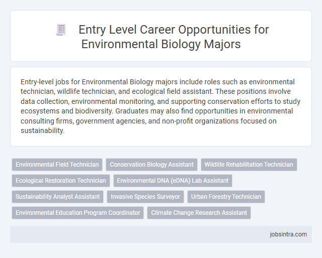 Entry Level Career Opportunities for Environmental Biology Majors