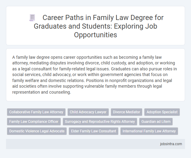 Career Paths in Family Law Degree for Graduates and Students: Exploring Job Opportunities