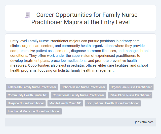 Career Opportunities for Family Nurse Practitioner Majors at the Entry Level