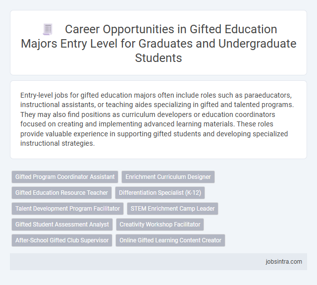 Career Opportunities in Gifted Education Majors Entry Level for Graduates and Undergraduate Students