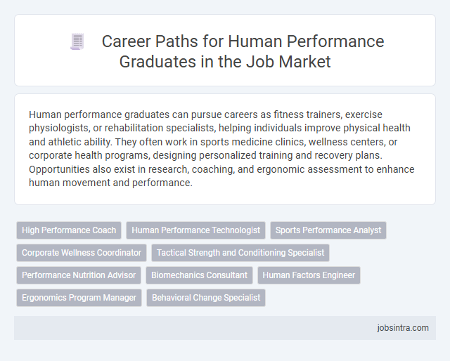 Career Paths for Human Performance Graduates in the Job Market