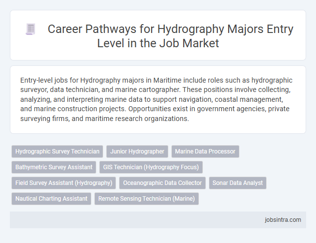 Career Pathways for Hydrography Majors Entry Level in the Job Market