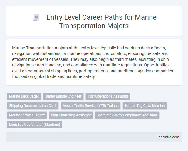 Entry Level Career Paths for Marine Transportation Majors