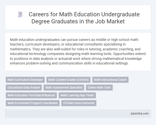 Careers for Math Education Undergraduate Degree Graduates in the Job Market