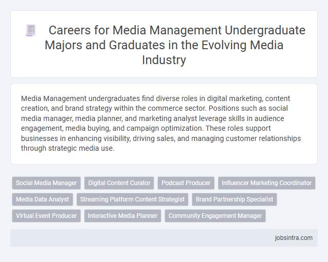 Careers for Media Management Undergraduate Majors and Graduates in the Evolving Media Industry