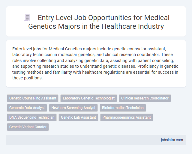 Entry Level Job Opportunities for Medical Genetics Majors in the Healthcare Industry