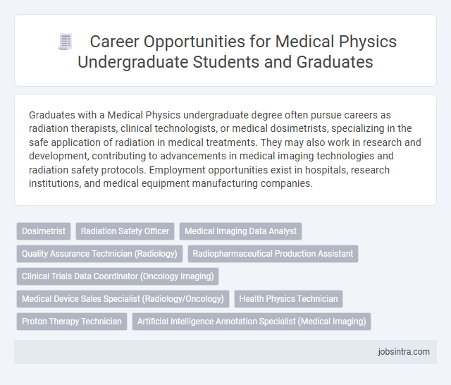 Career Opportunities for Medical Physics Undergraduate Students and Graduates