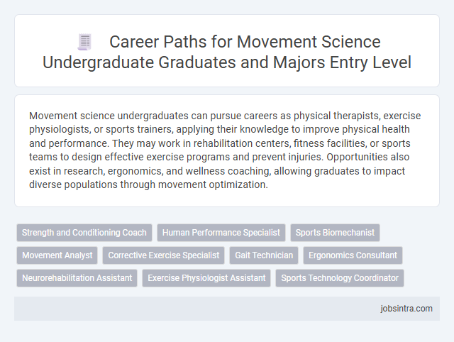 Career Paths for Movement Science Undergraduate Graduates and Majors Entry Level