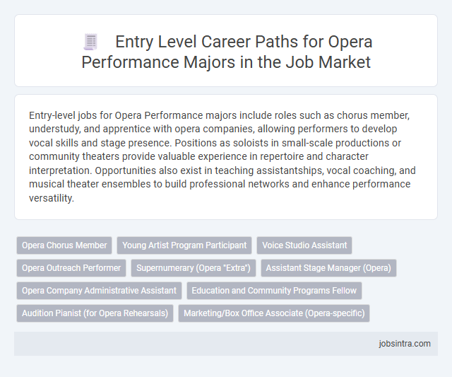 Entry Level Career Paths for Opera Performance Majors in the Job Market