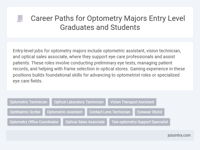 Career Paths for Optometry Majors Entry Level Graduates and Students