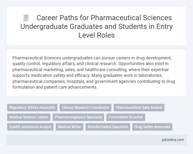 Career Paths for Pharmaceutical Sciences Undergraduate Graduates and Students in Entry Level Roles