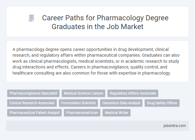 Career Paths for Pharmacology Degree Graduates in the Job Market