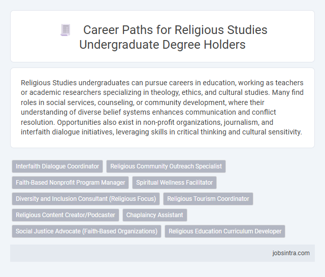 Career Paths for Religious Studies Undergraduate Degree Holders