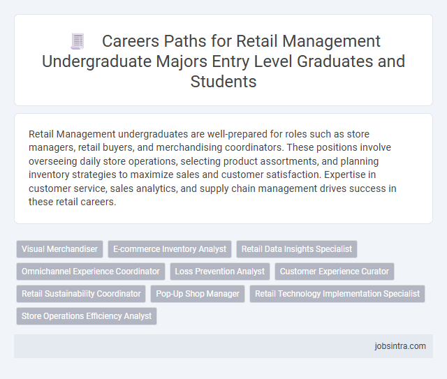 Careers Paths for Retail Management Undergraduate Majors Entry Level Graduates and Students