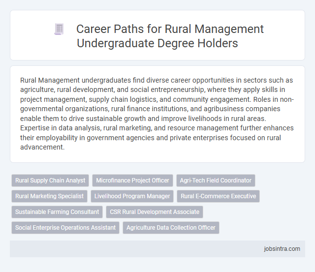 Career Paths for Rural Management Undergraduate Degree Holders