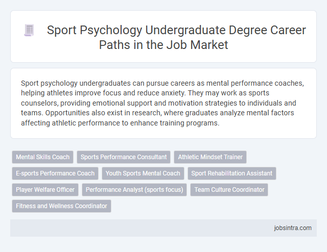 Sport Psychology Undergraduate Degree Career Paths in the Job Market