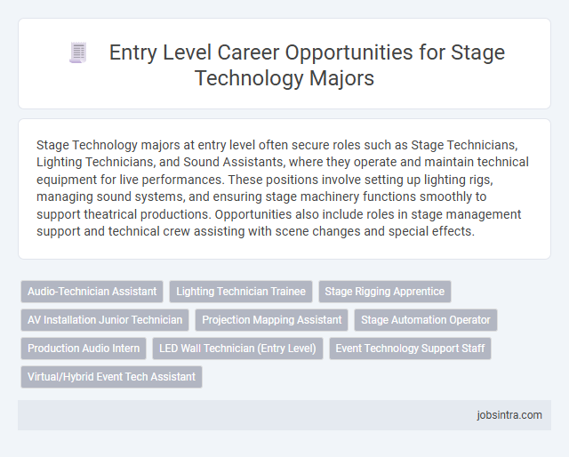 Entry Level Career Opportunities for Stage Technology Majors
