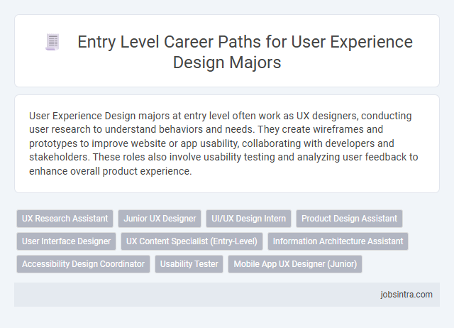 Entry Level Career Paths for User Experience Design Majors