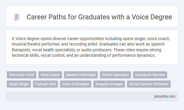 Career Paths for Graduates with a Voice Degree