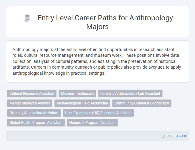Entry Level Career Paths for Anthropology Majors