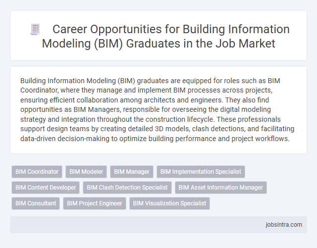 Career Opportunities for Building Information Modeling (BIM) Graduates in the Job Market