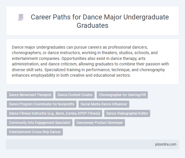 Career Paths for Dance Major Undergraduate Graduates