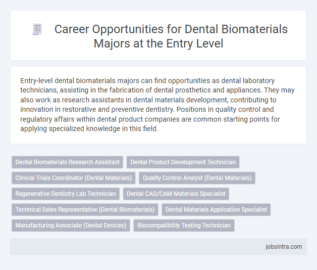 Career Opportunities for Dental Biomaterials Majors at the Entry Level